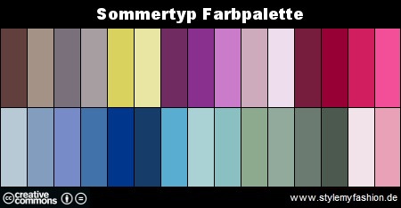 Infografik: Farbpalette Farben Sommertyp | Style my Fashion