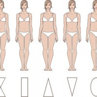 Die wichtigsten Styling-Tipps für die 5 Figurtypen: X, H, A, V und O | Style my Fashion