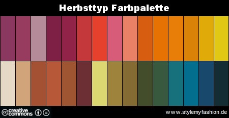 Farbpalette Farben Herbsttyp - Typberatung - Farbberatung - Infografik - Infographic